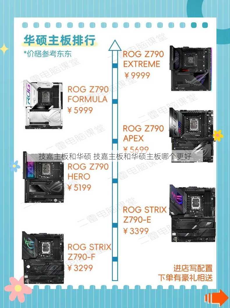 技嘉主板和华硕 技嘉主板和华硕主板哪个更好