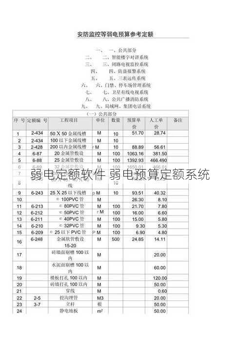 弱电定额软件 弱电预算定额系统