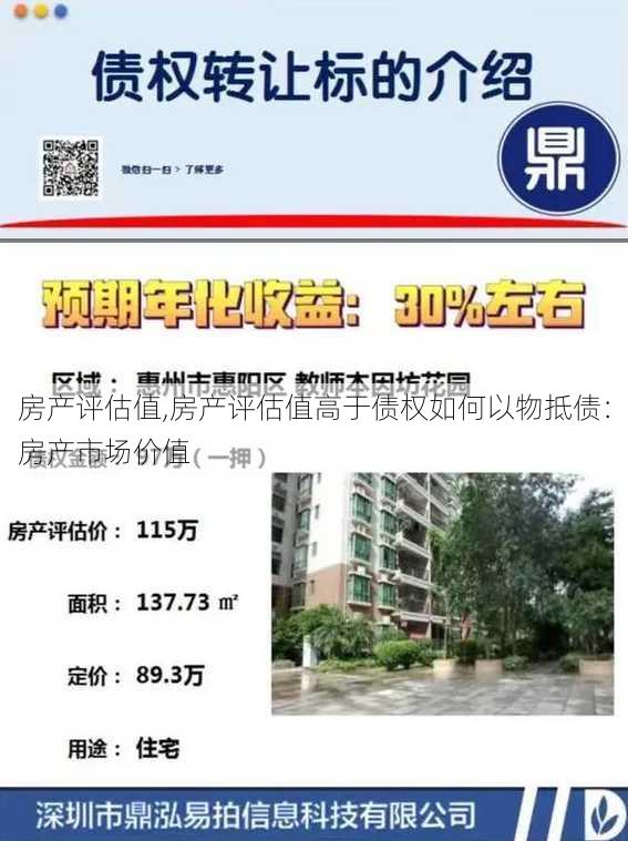 房产评估值,房产评估值高于债权如何以物抵债：房产市场价值