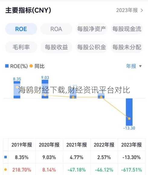 海鸥财经下载,财经资讯平台对比