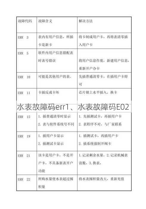 水表故障码err1、水表故障码E02