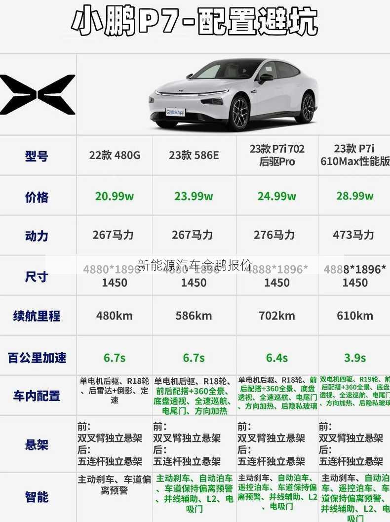 新能源汽车金鹏报价