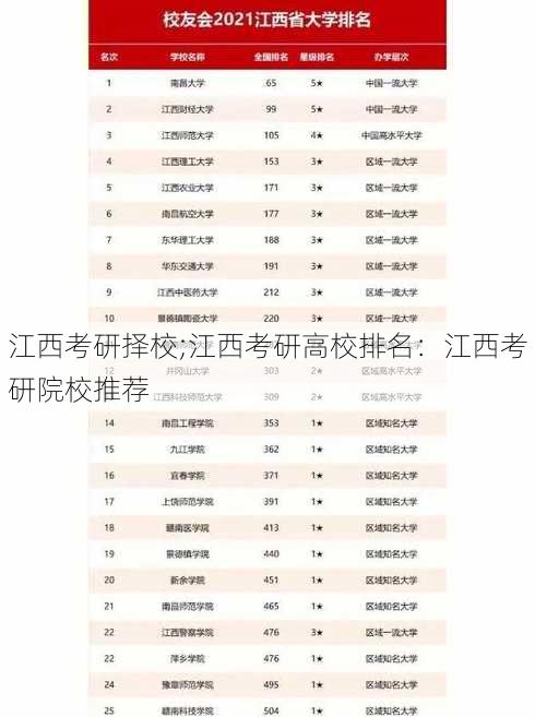 江西考研择校;江西考研高校排名：江西考研院校推荐