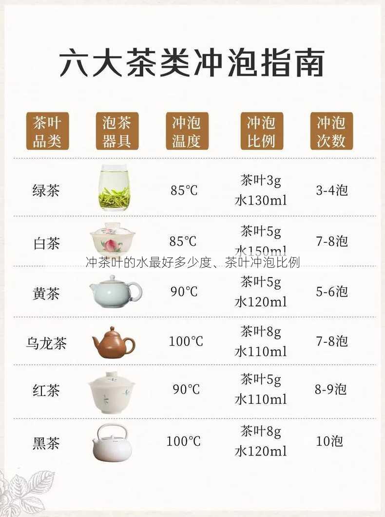 冲茶叶的水最好多少度、茶叶冲泡比例