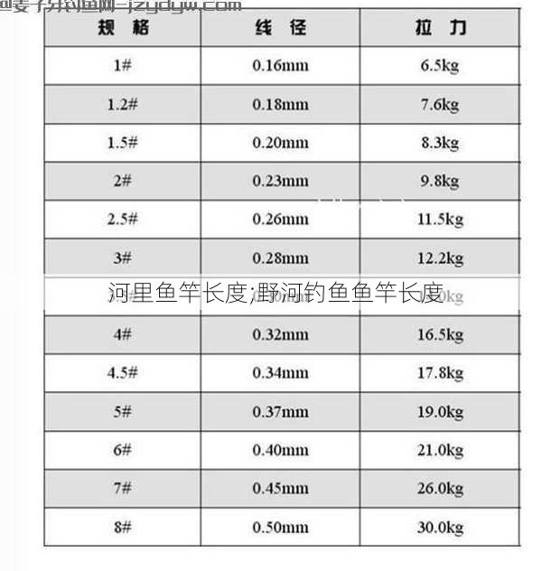 河里鱼竿长度;野河钓鱼鱼竿长度