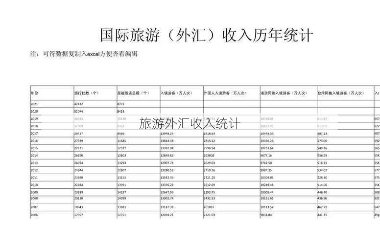 旅游外汇收入统计