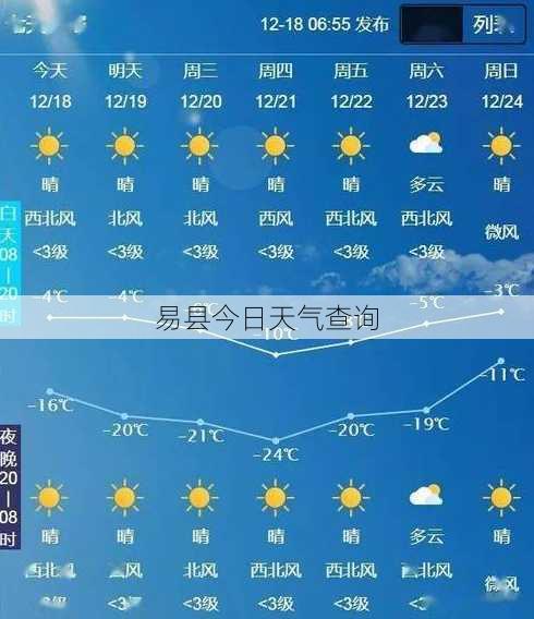 易县今日天气查询