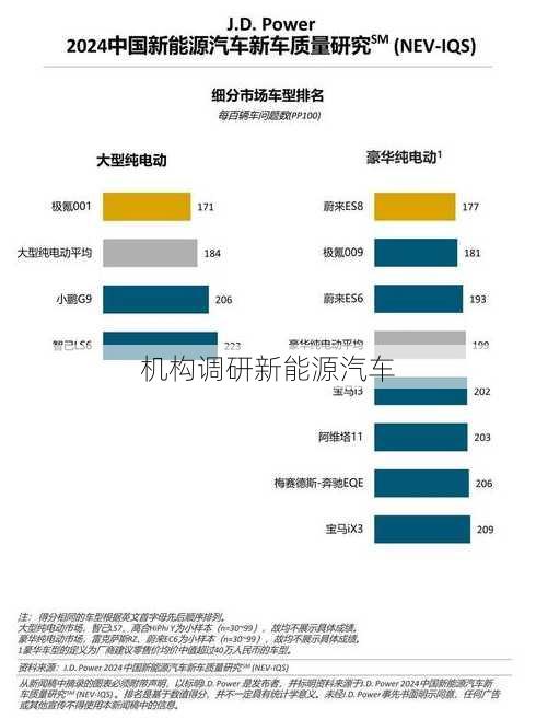 机构调研新能源汽车