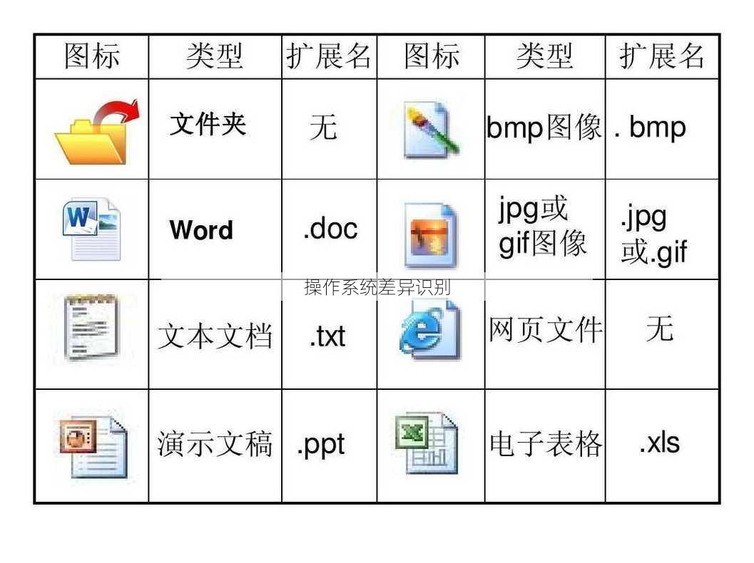 操作系统差异识别