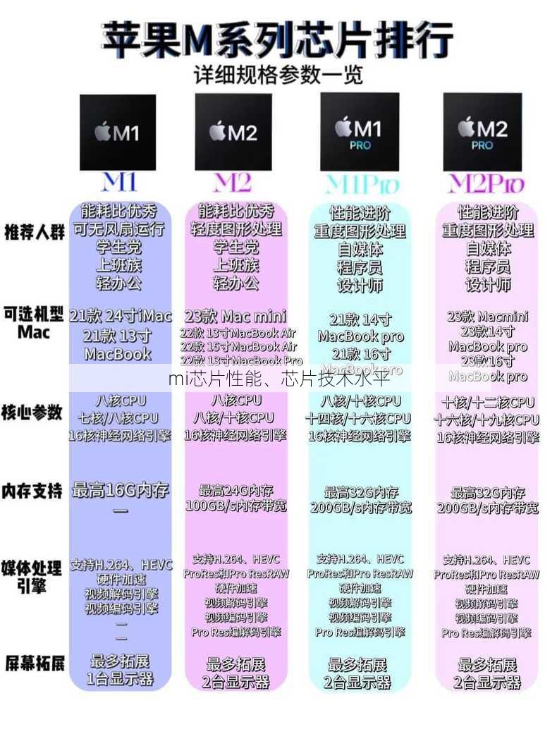 mi芯片性能、芯片技术水平