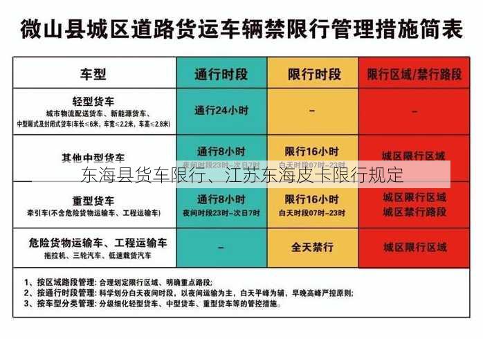 东海县货车限行、江苏东海皮卡限行规定