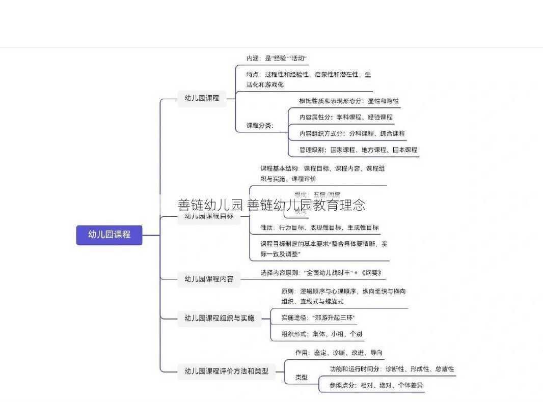 善链幼儿园 善链幼儿园教育理念