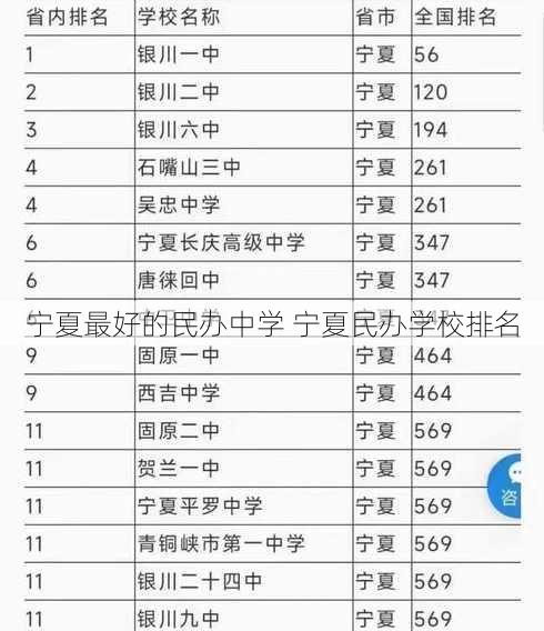 宁夏最好的民办中学 宁夏民办学校排名