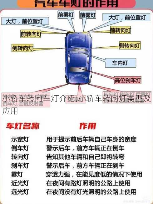 小轿车转向车灯介绍;小轿车转向灯类型及应用