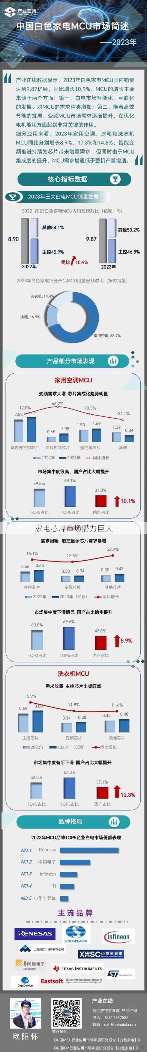 家电芯片市场潜力巨大