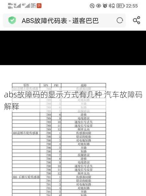 abs故障码的显示方式有几种 汽车故障码解释