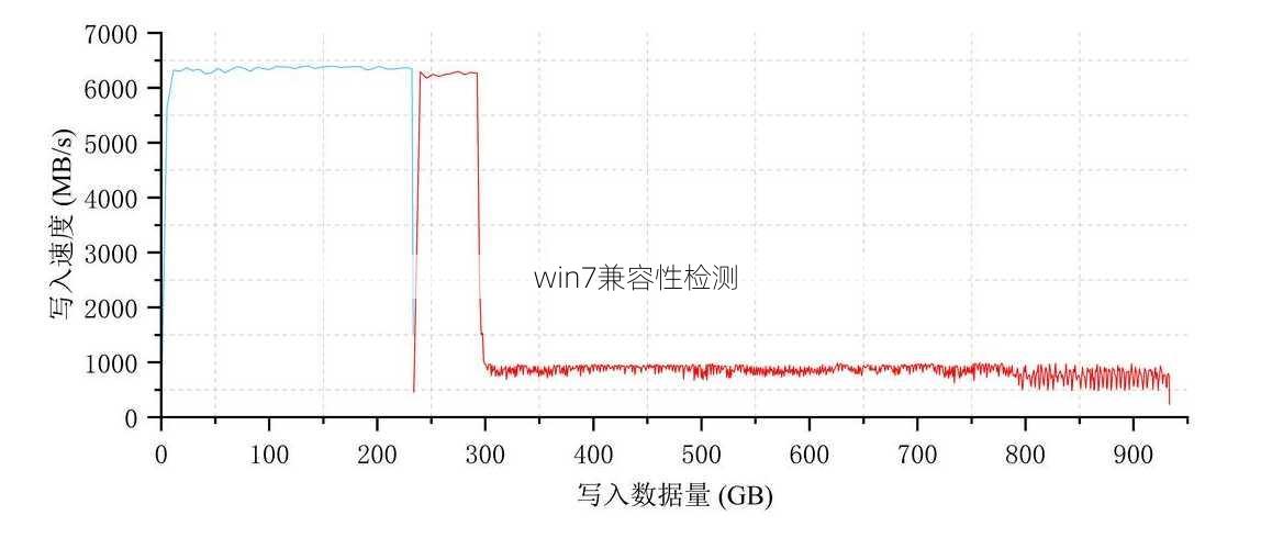 win7兼容性检测