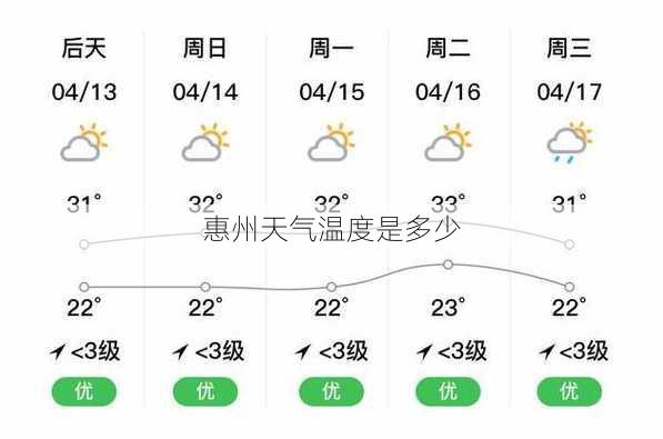 惠州天气温度是多少