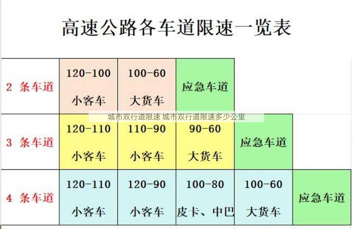 城市双行道限速 城市双行道限速多少公里