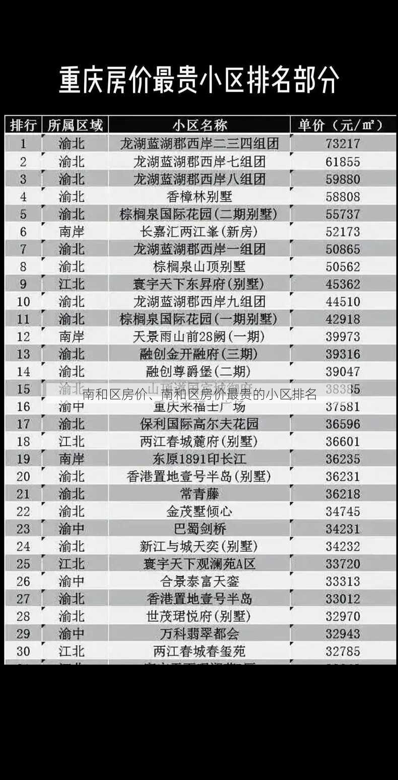 南和区房价、南和区房价最贵的小区排名