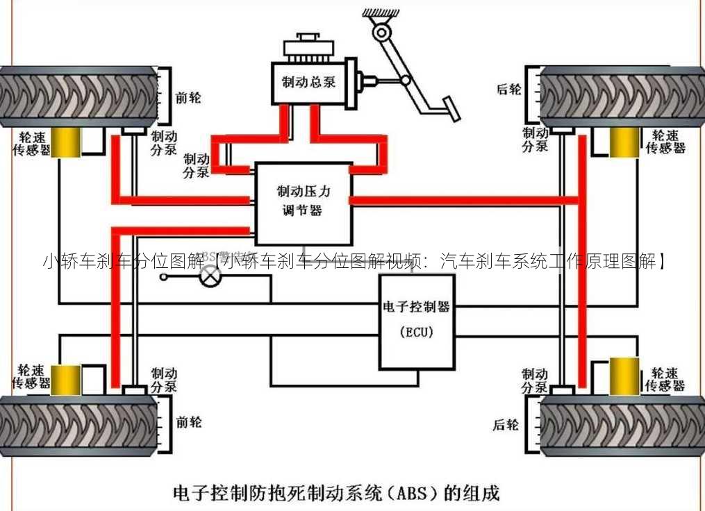 小轿车刹车分位图解【小轿车刹车分位图解视频：汽车刹车系统工作原理图解】