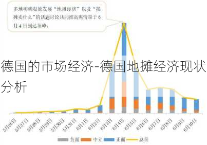 德国的市场经济-德国地摊经济现状分析