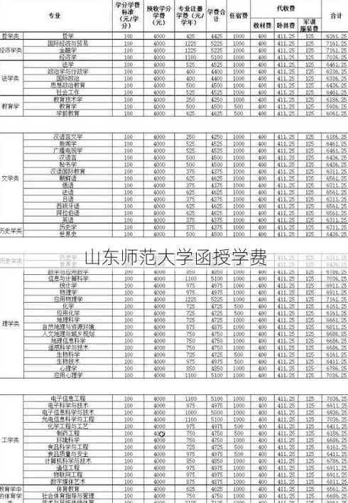 山东师范大学函授学费