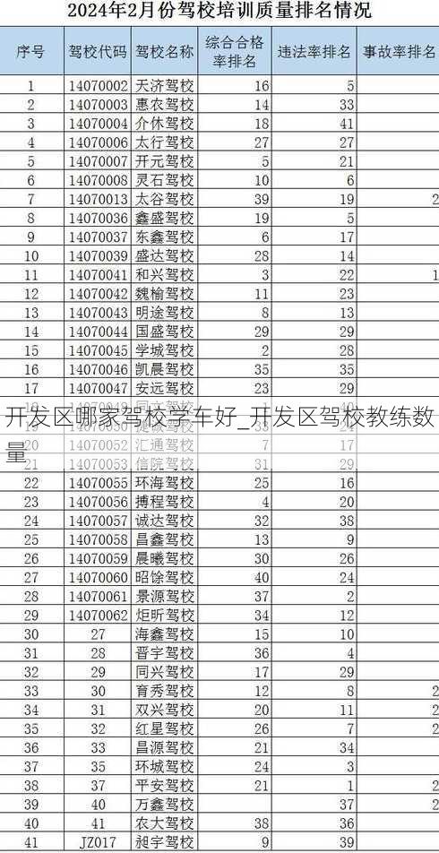 开发区哪家驾校学车好_开发区驾校教练数量