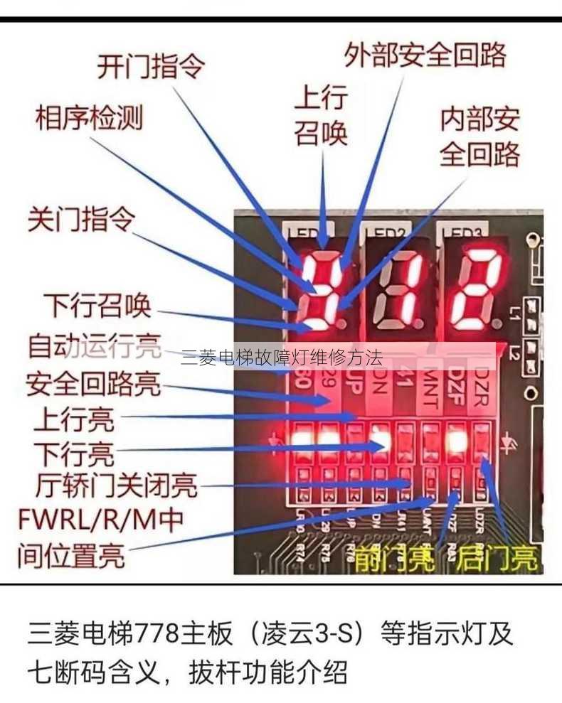 三菱电梯故障灯维修方法