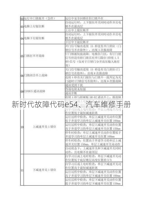 新时代故障代码e54、汽车维修手册