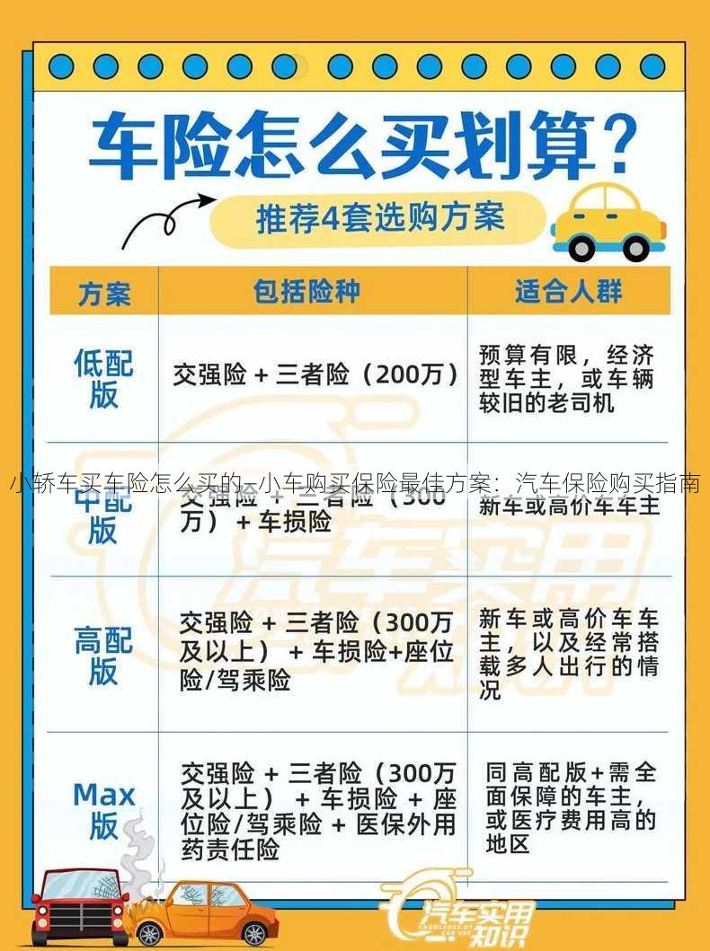 小轿车买车险怎么买的—小车购买保险最佳方案：汽车保险购买指南