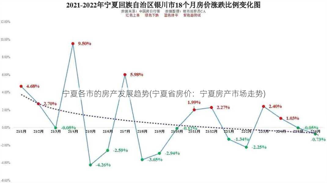 宁夏各市的房产发展趋势(宁夏省房价：宁夏房产市场走势)