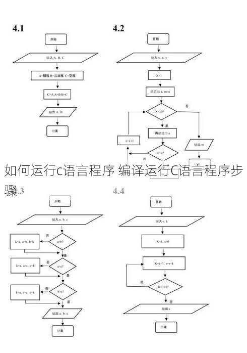 如何运行c语言程序 编译运行C语言程序步骤