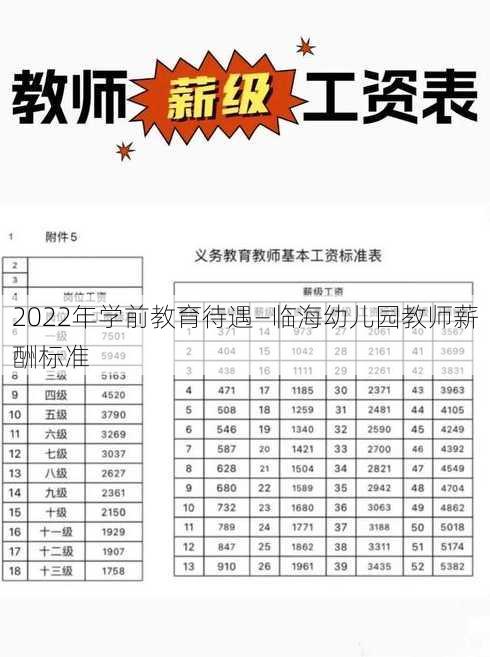 2022年学前教育待遇—临海幼儿园教师薪酬标准