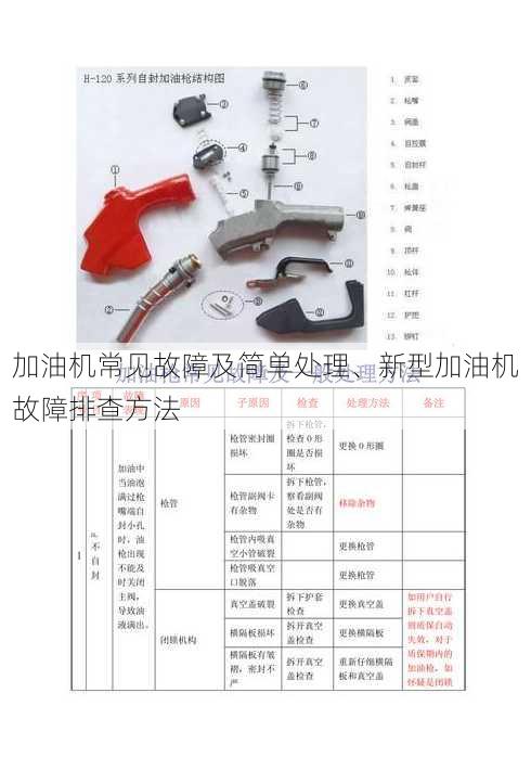 加油机常见故障及简单处理、新型加油机故障排查方法