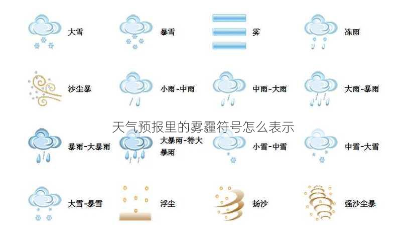 天气预报里的雾霾符号怎么表示