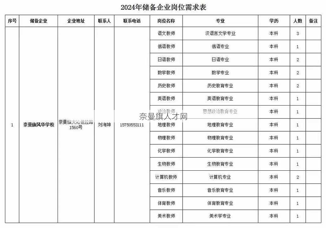 奈曼旗人才网