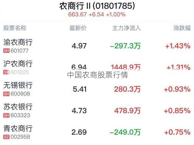 中国农商股票行情