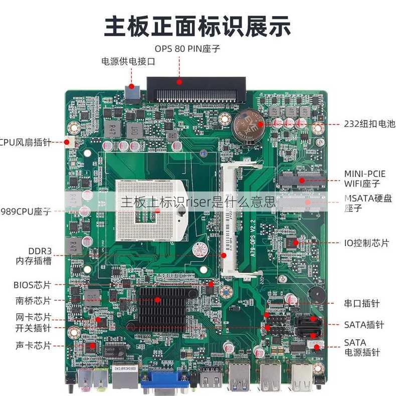 主板上标识riser是什么意思