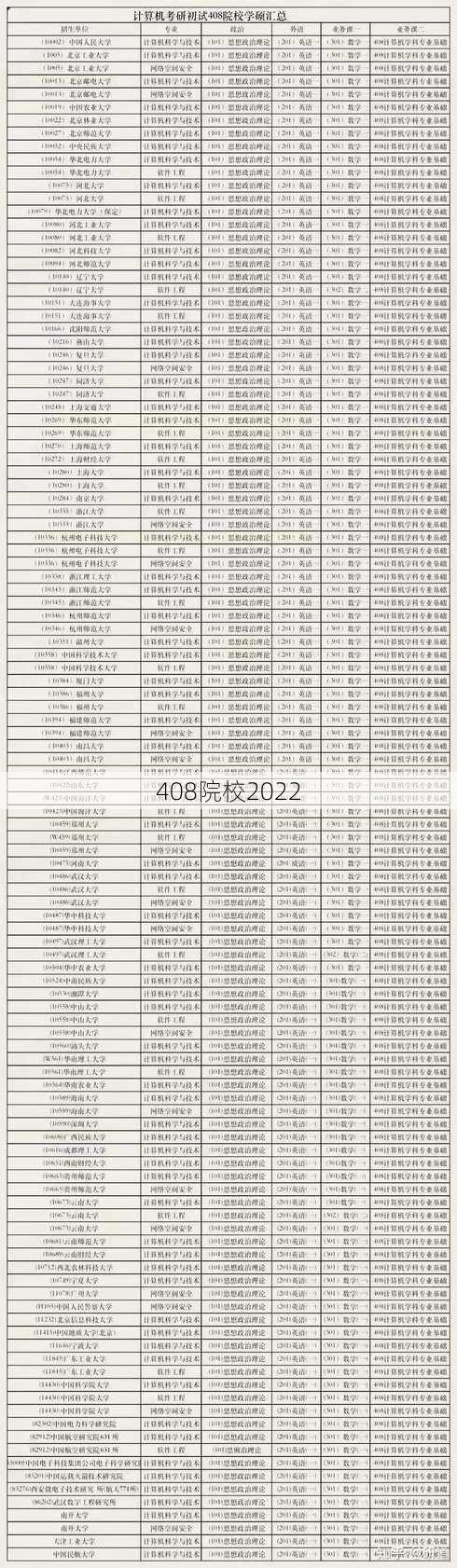 408院校2022