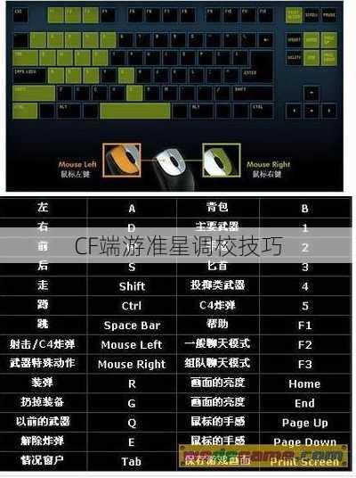 CF端游准星调校技巧