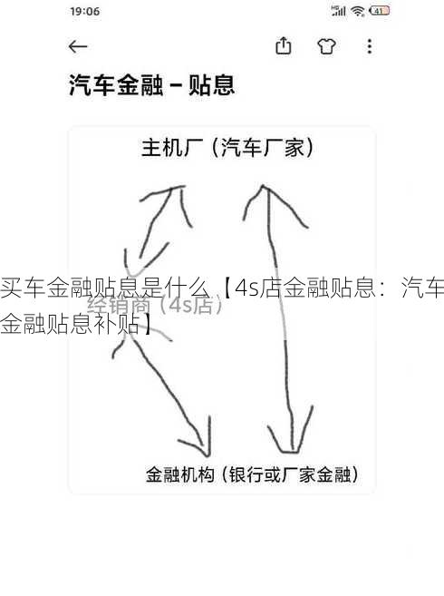 买车金融贴息是什么【4s店金融贴息：汽车金融贴息补贴】