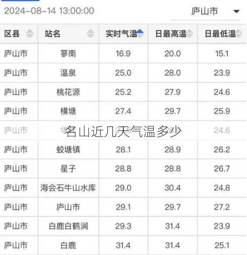 名山近几天气温多少