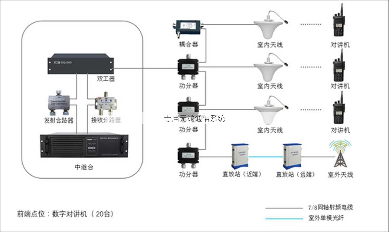 寺庙无线通信系统