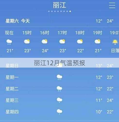 丽江12月气温预报