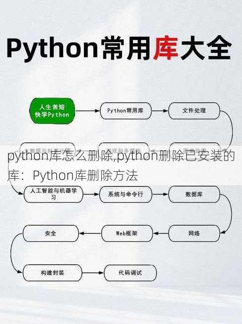 python库怎么删除,python删除已安装的库：Python库删除方法