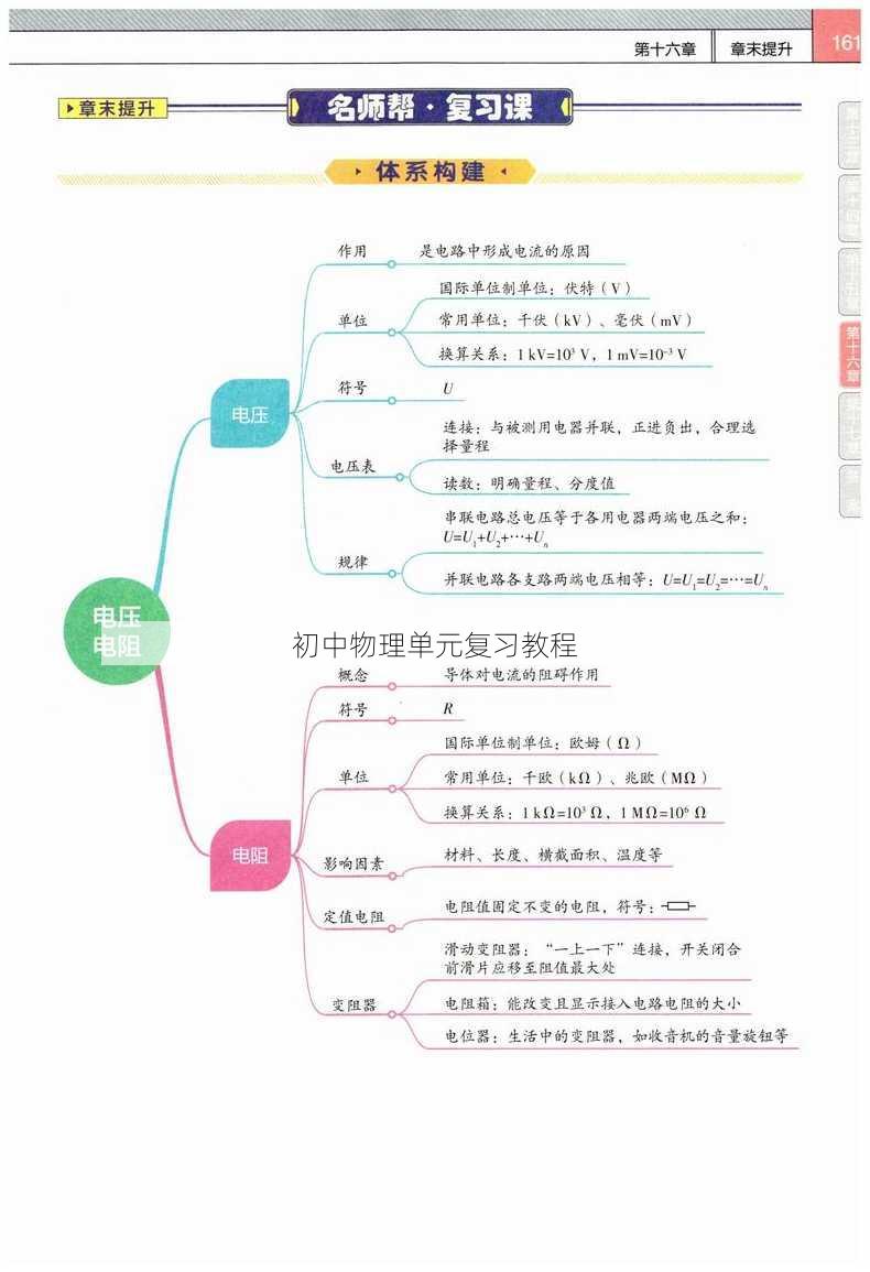 初中物理单元复习教程