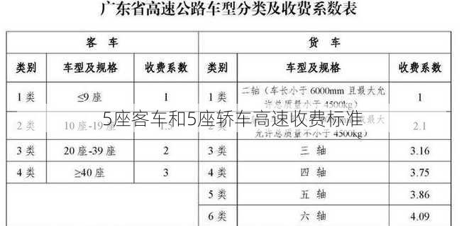 5座客车和5座轿车高速收费标准