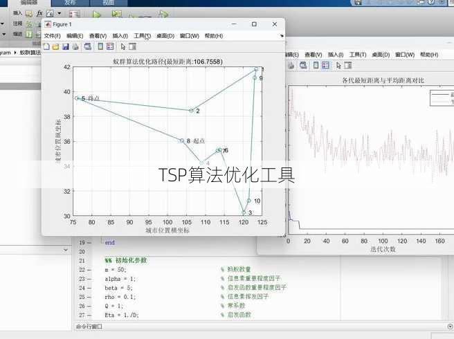 TSP算法优化工具