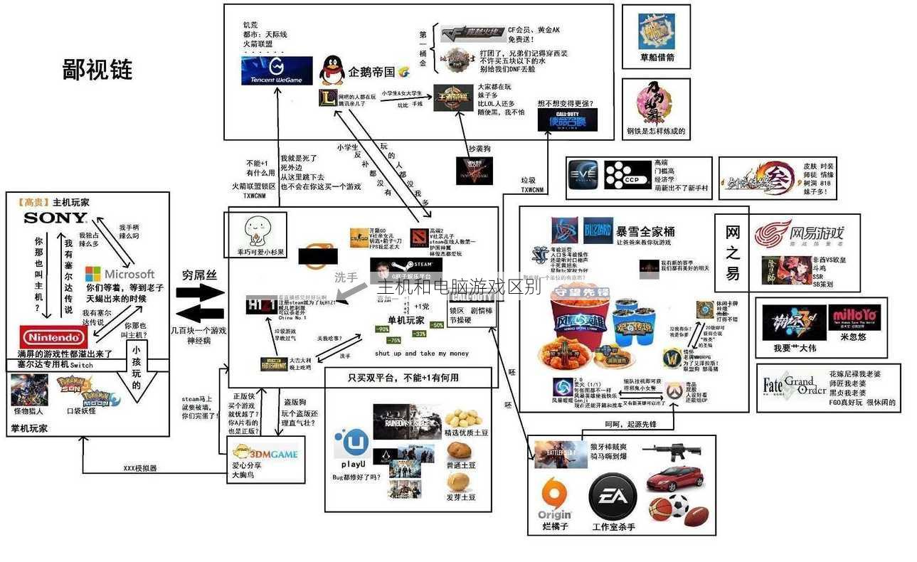 主机和电脑游戏区别